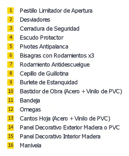 caracteristicas puertas segurestil